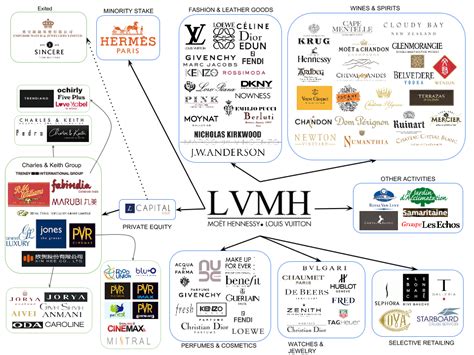 versace brands vs lvmh